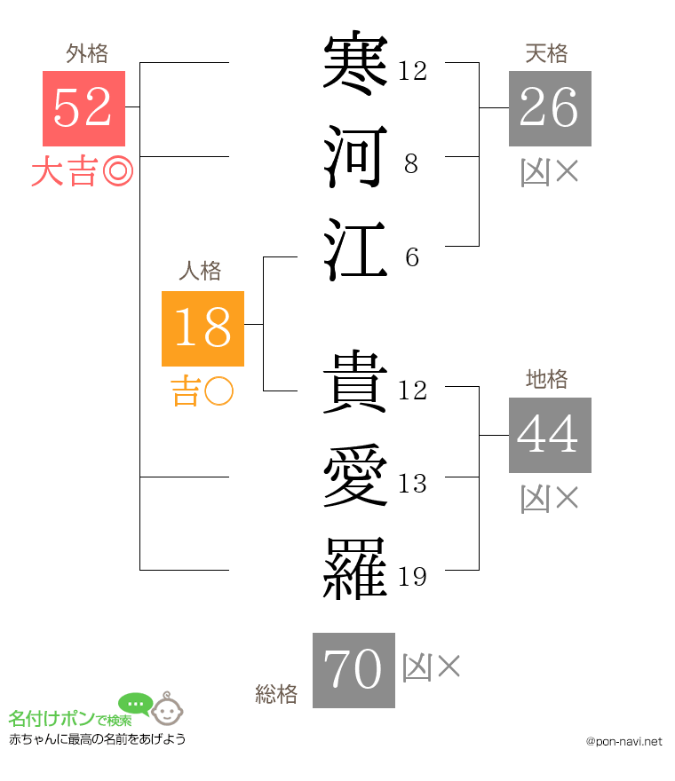 寒河江 貴愛羅さんの姓名判断結果