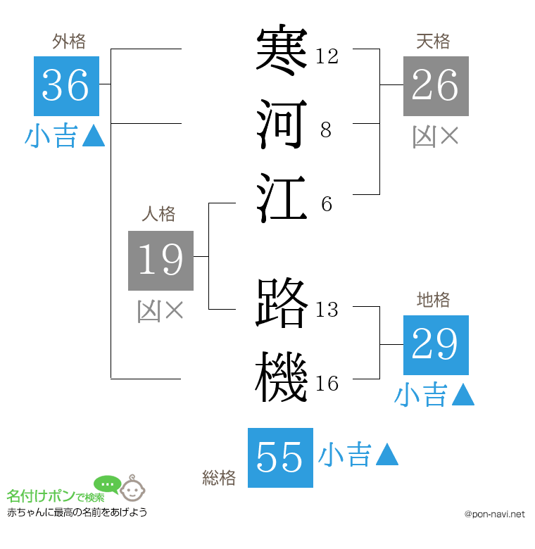 寒河江 路機さんの姓名判断結果