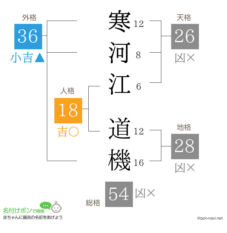 寒河江 道機さんの姓名判断結果