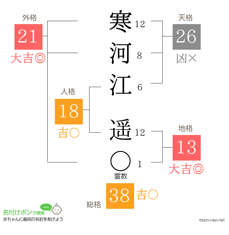 寒河江 遥さんの姓名判断結果