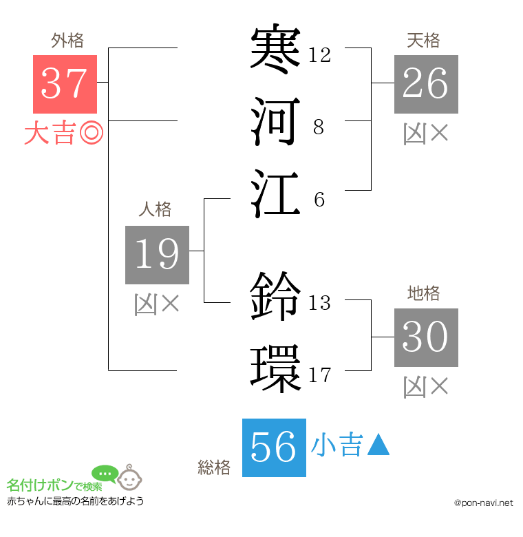 寒河江 鈴環さんの姓名判断結果