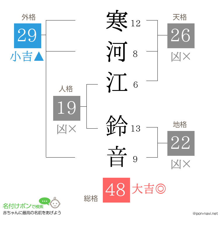 寒河江 鈴音さんの姓名判断結果