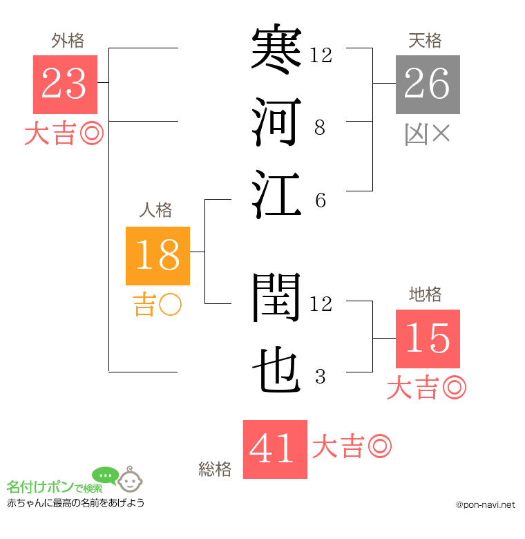 寒河江 閏也さんの姓名判断結果