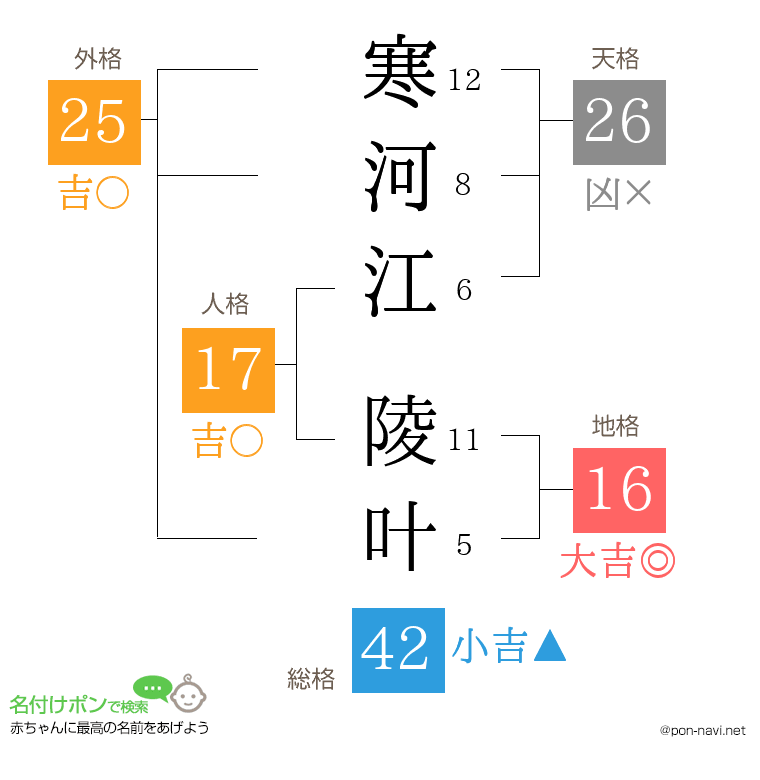 寒河江 陵叶さんの姓名判断結果