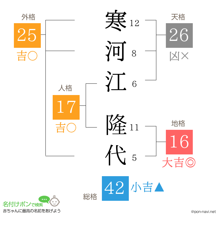 寒河江 隆代さんの姓名判断結果
