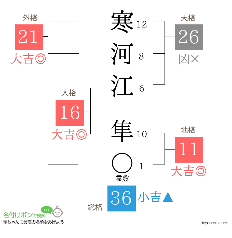 寒河江 隼さんの姓名判断結果