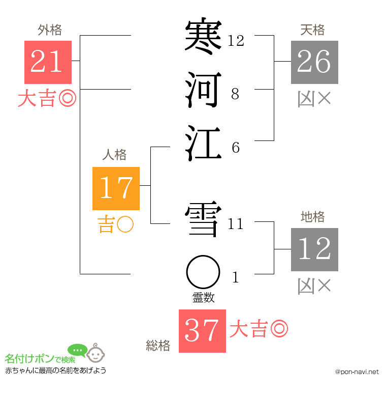 寒河江 雪さんの姓名判断結果