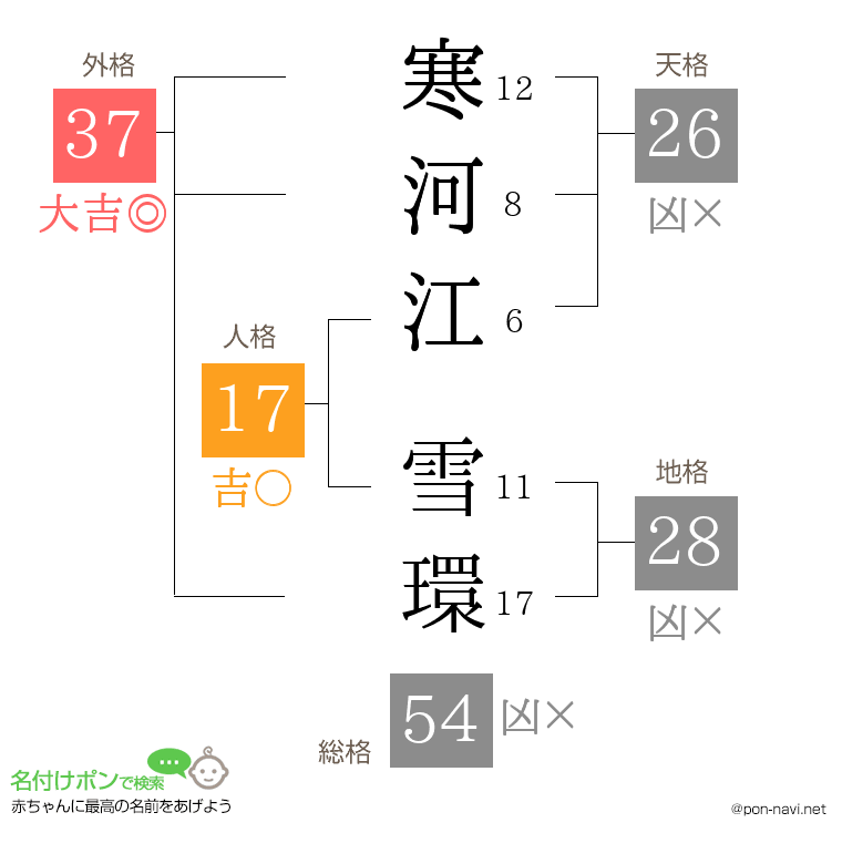 寒河江 雪環さんの姓名判断結果