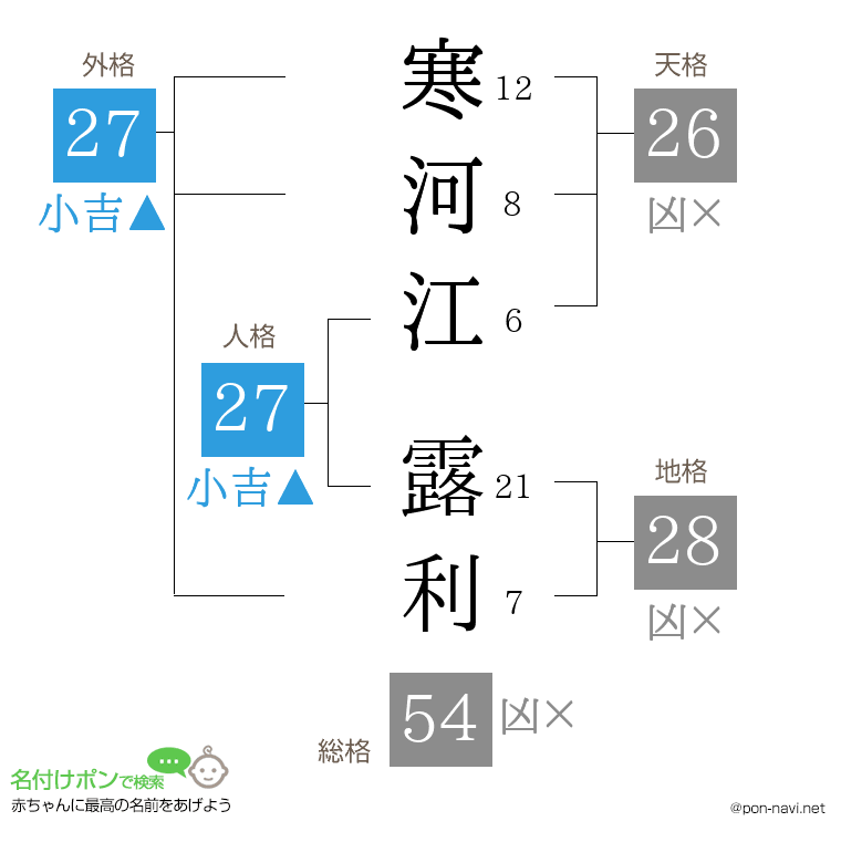 寒河江 露利さんの姓名判断結果