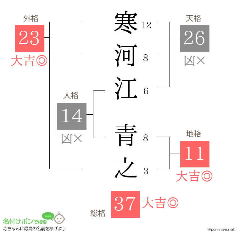 寒河江 青之さんの姓名判断結果