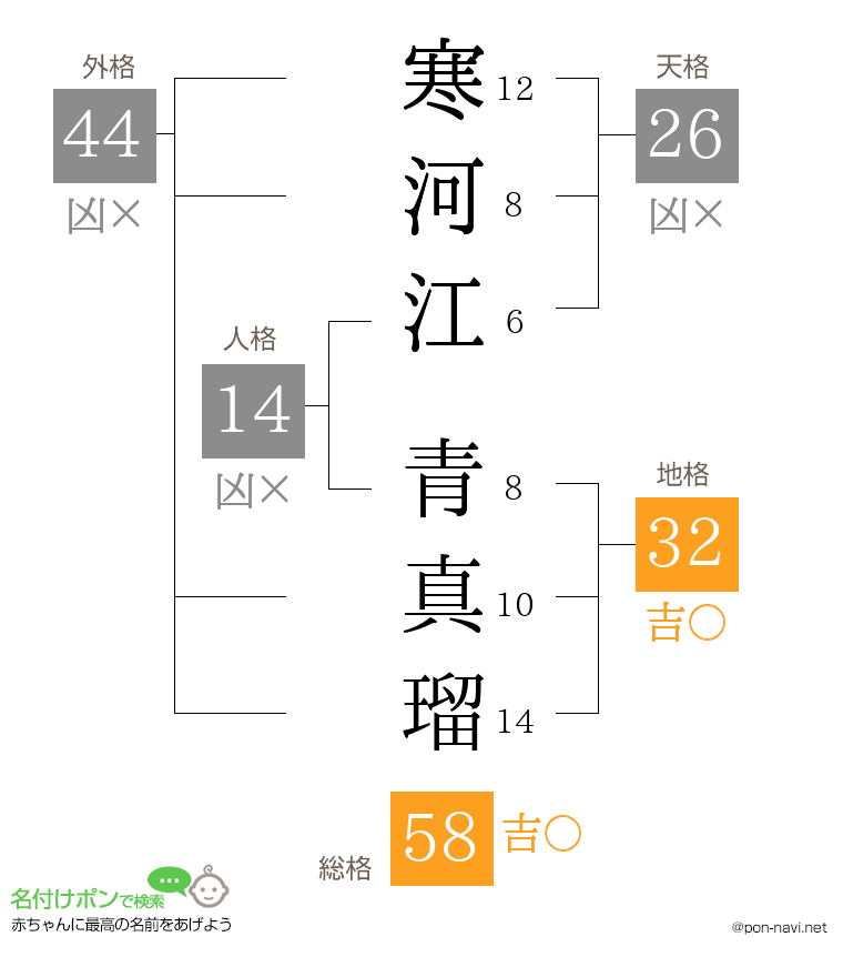寒河江 青真瑠さんの姓名判断結果