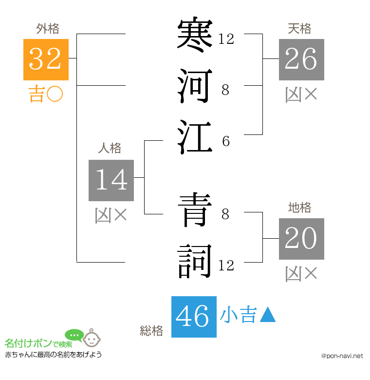 寒河江 青詞さんの姓名判断結果