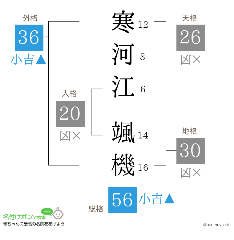 寒河江 颯機さんの姓名判断結果