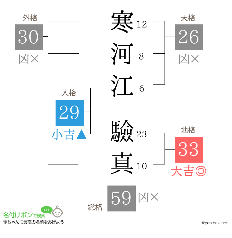 寒河江 驗真さんの姓名判断結果