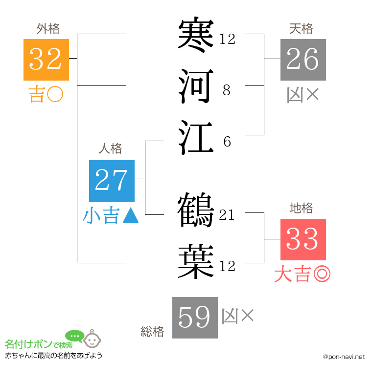 寒河江 鶴葉さんの姓名判断結果