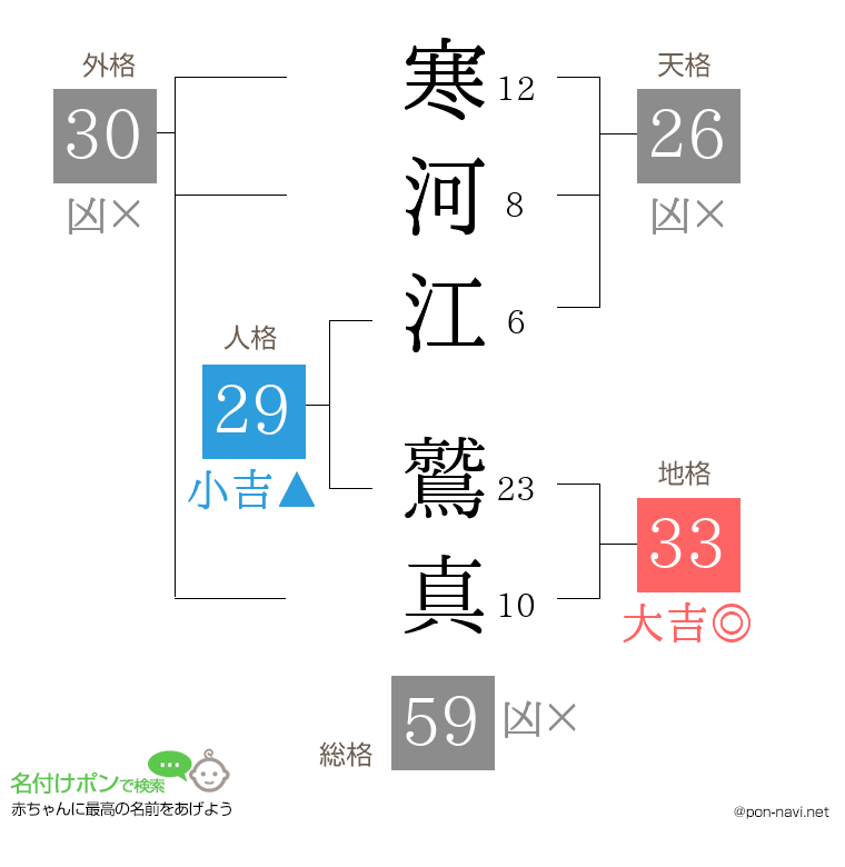 寒河江 鷲真さんの姓名判断結果