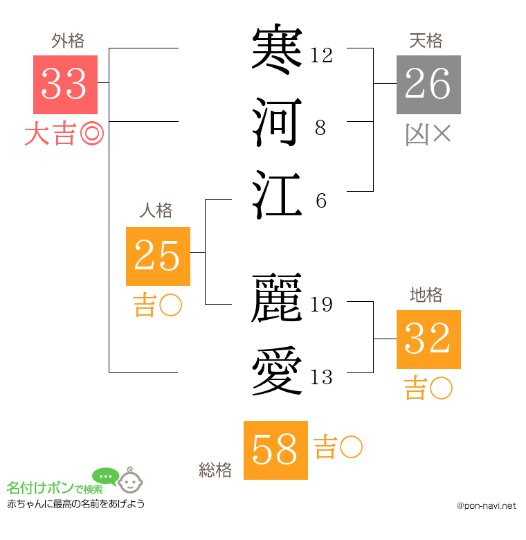 寒河江 麗愛さんの姓名判断結果