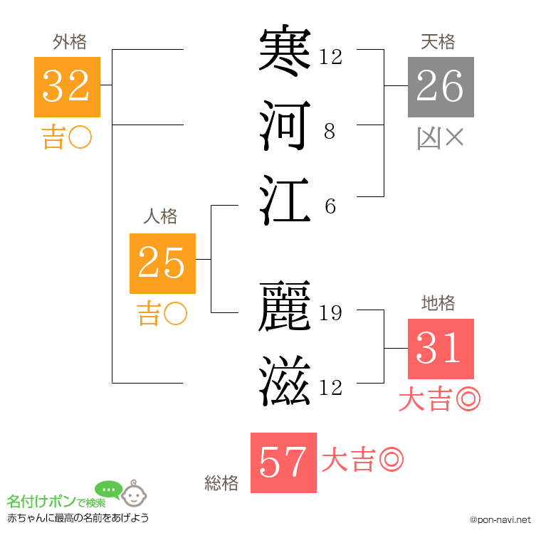 寒河江 麗滋さんの姓名判断結果