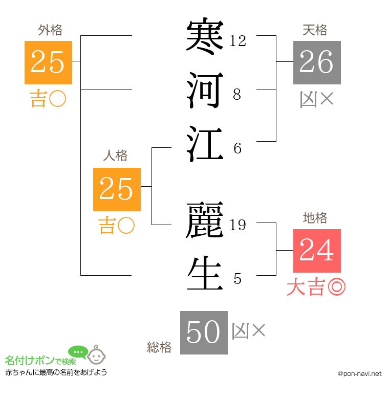 寒河江 麗生さんの姓名判断結果