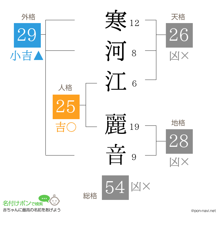寒河江 麗音さんの姓名判断結果