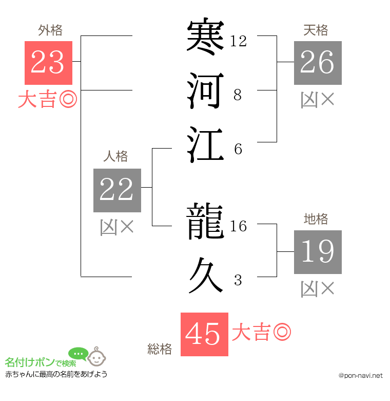 寒河江 龍久さんの姓名判断結果