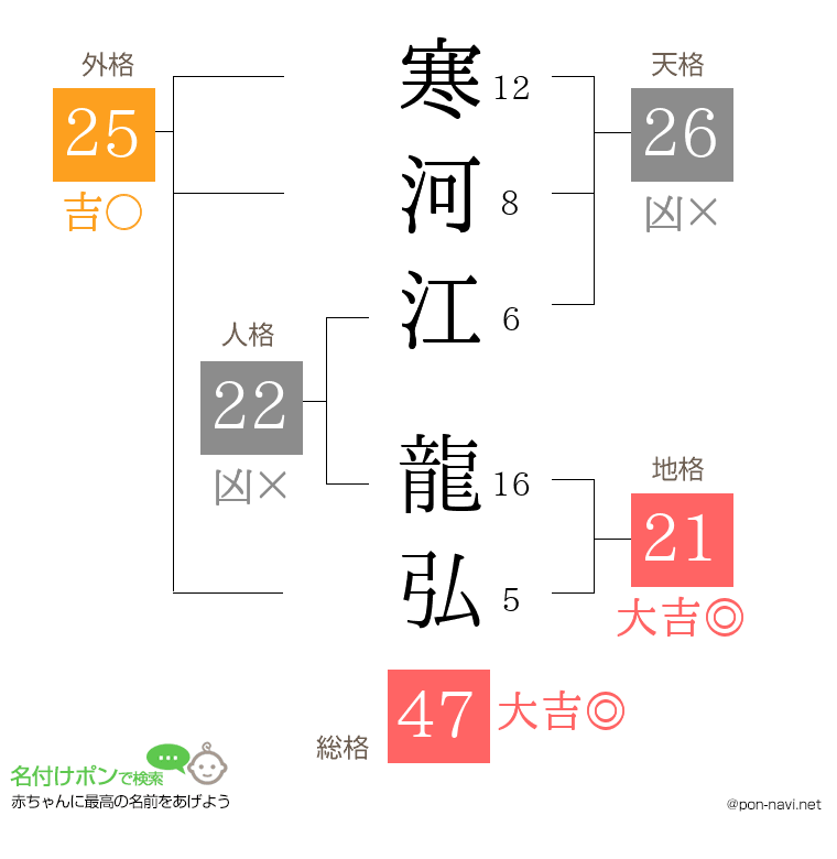 寒河江 龍弘さんの姓名判断結果