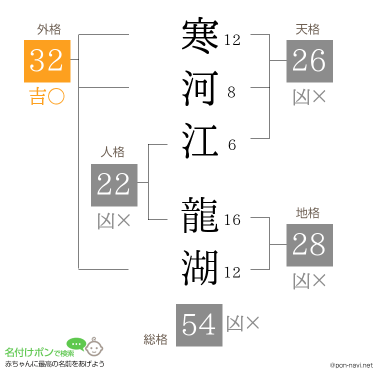 寒河江 龍湖さんの姓名判断結果
