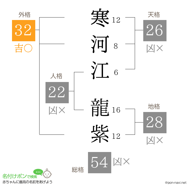 寒河江 龍紫さんの姓名判断結果