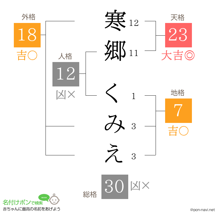 寒郷 くみえさんの姓名判断結果