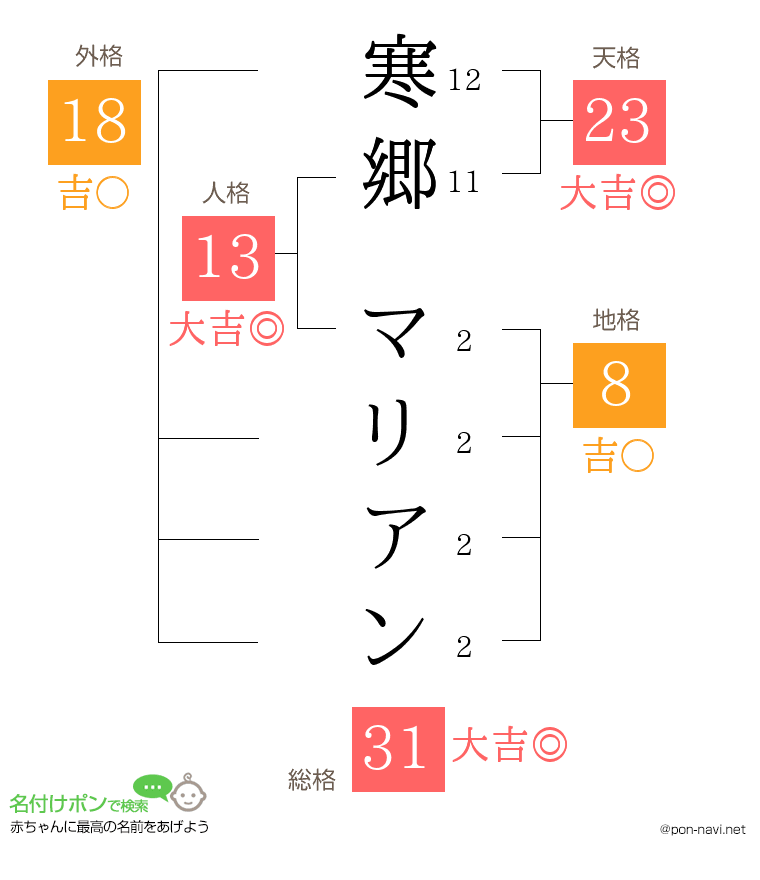 寒郷 マリアンさんの姓名判断結果