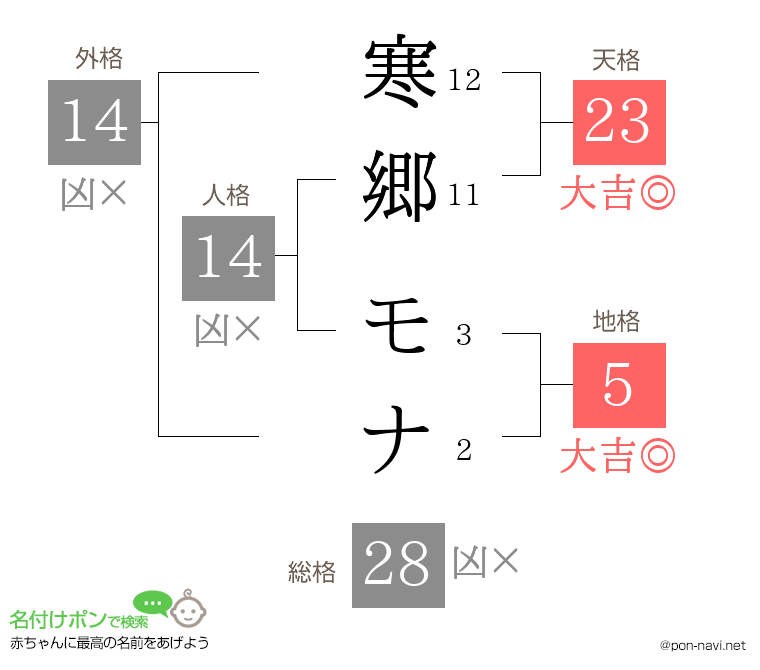 寒郷 モナさんの姓名判断結果