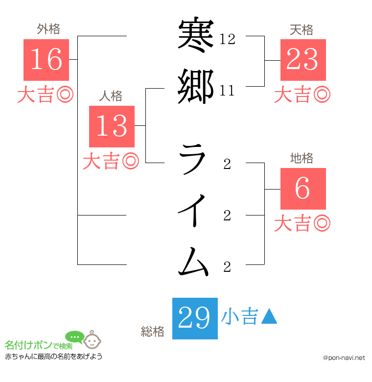 寒郷 ライムさんの姓名判断結果