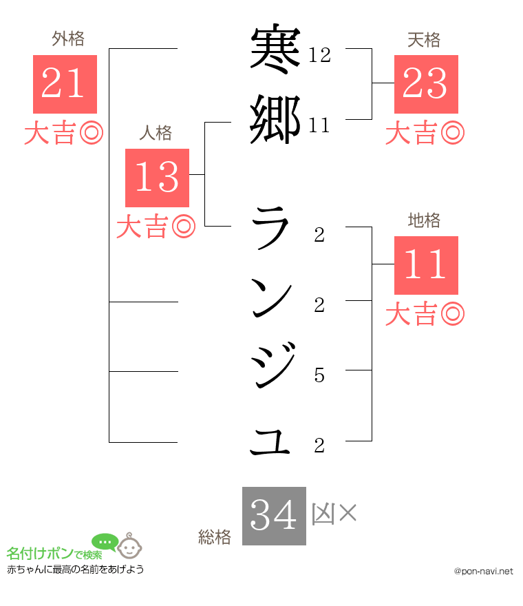 寒郷 ランジュさんの姓名判断結果