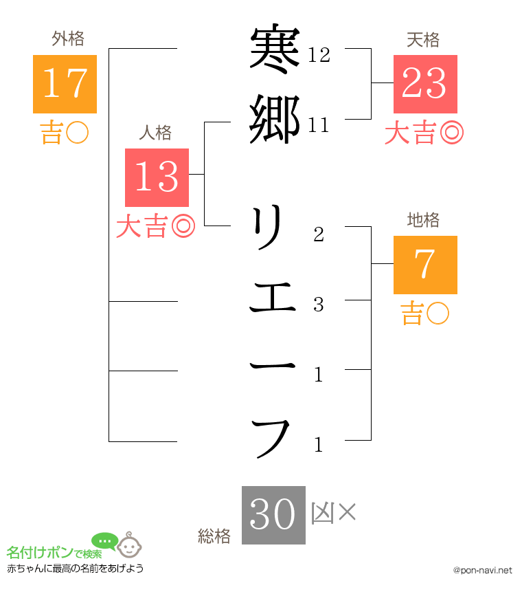 寒郷 リエーフさんの姓名判断結果