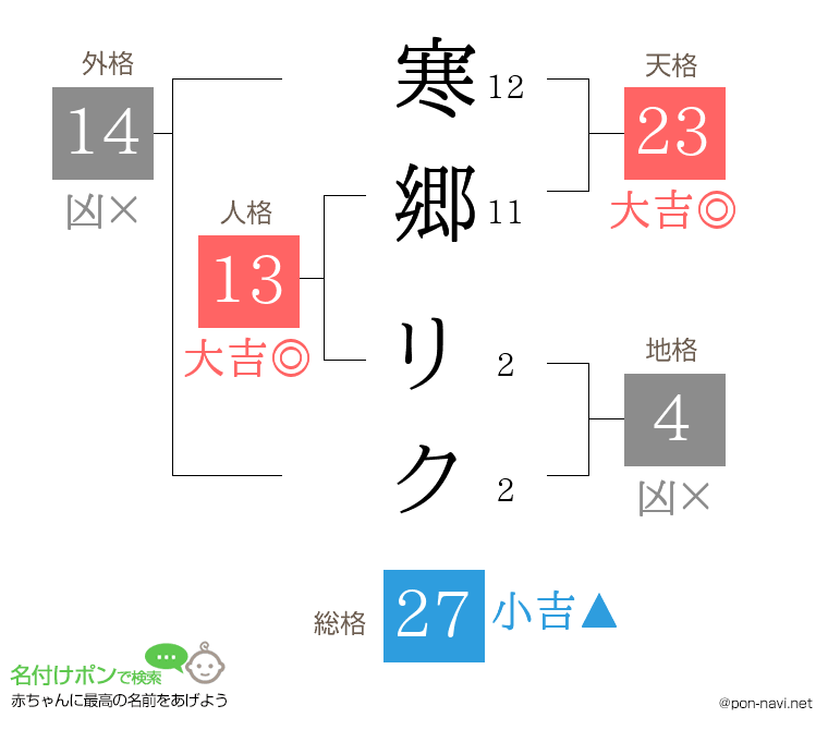 寒郷 リクさんの姓名判断結果