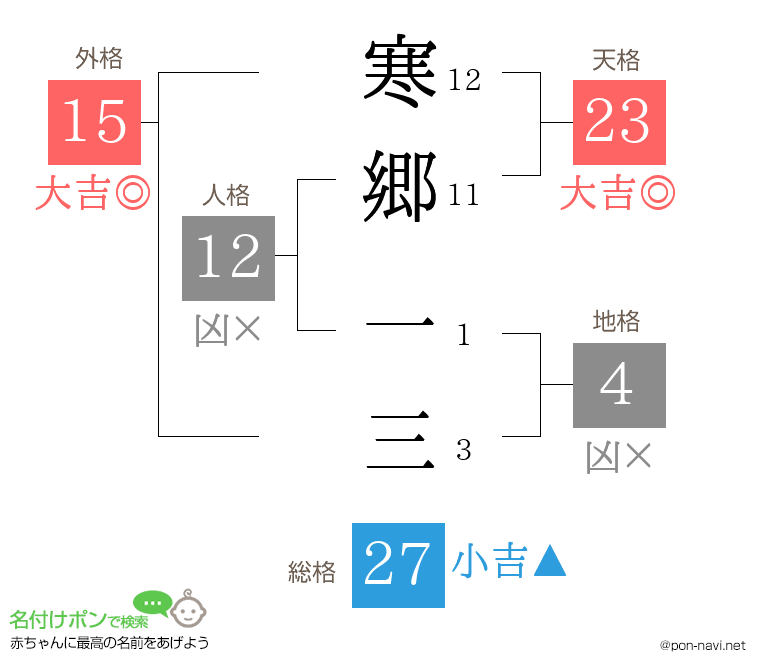 寒郷 一三さんの姓名判断結果