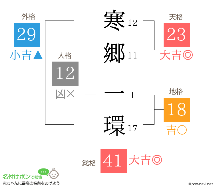寒郷 一環さんの姓名判断結果