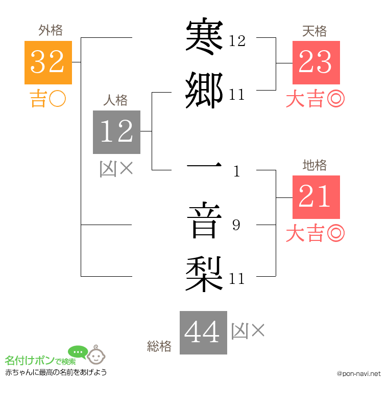 寒郷 一音梨さんの姓名判断結果