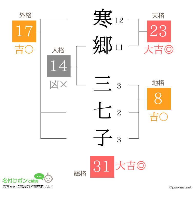 寒郷 三七子さんの姓名判断結果