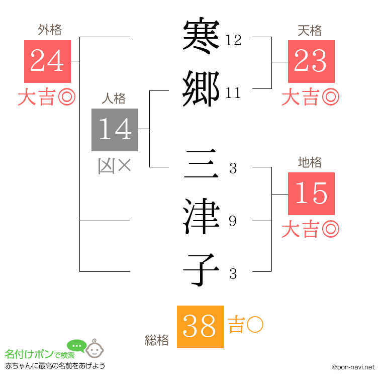 寒郷 三津子さんの姓名判断結果