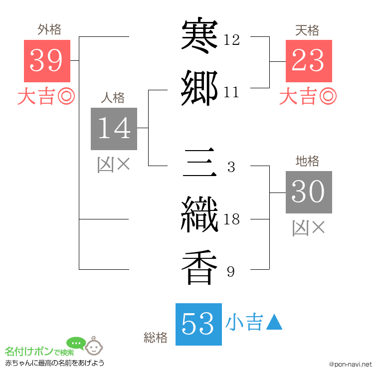 寒郷 三織香さんの姓名判断結果