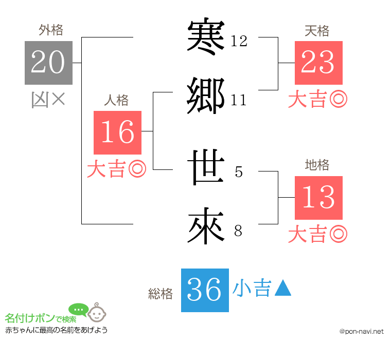 寒郷 世來さんの姓名判断結果
