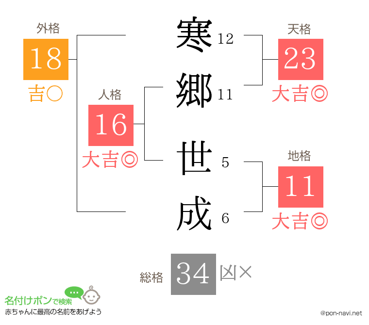 寒郷 世成さんの姓名判断結果