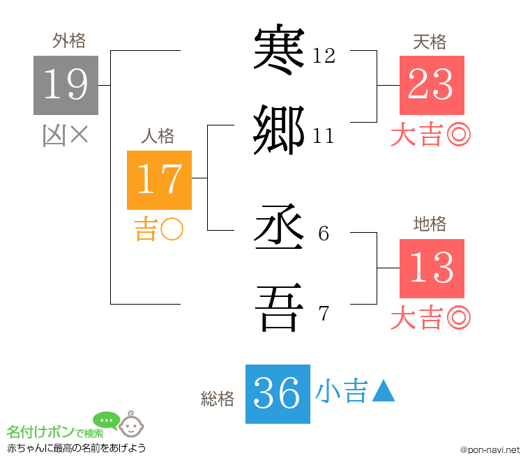 寒郷 丞吾さんの姓名判断結果