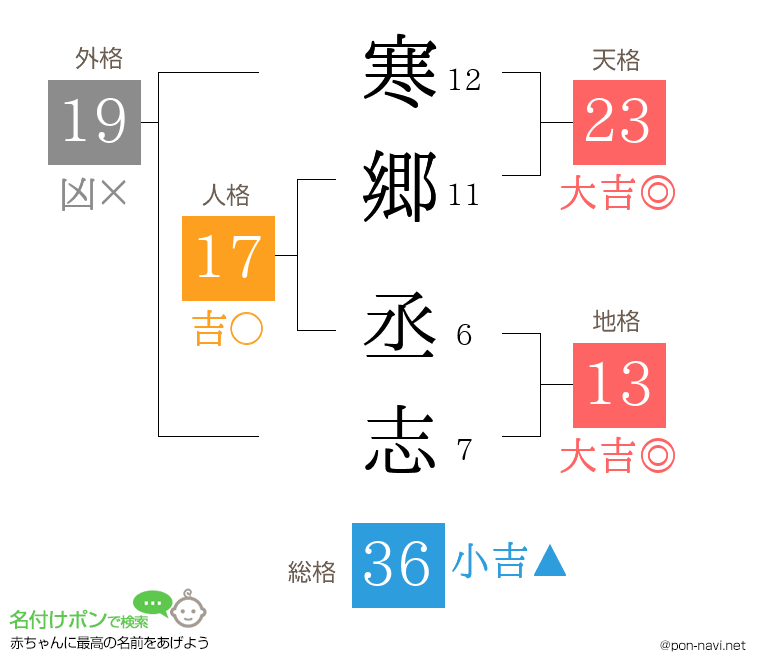 寒郷 丞志さんの姓名判断結果