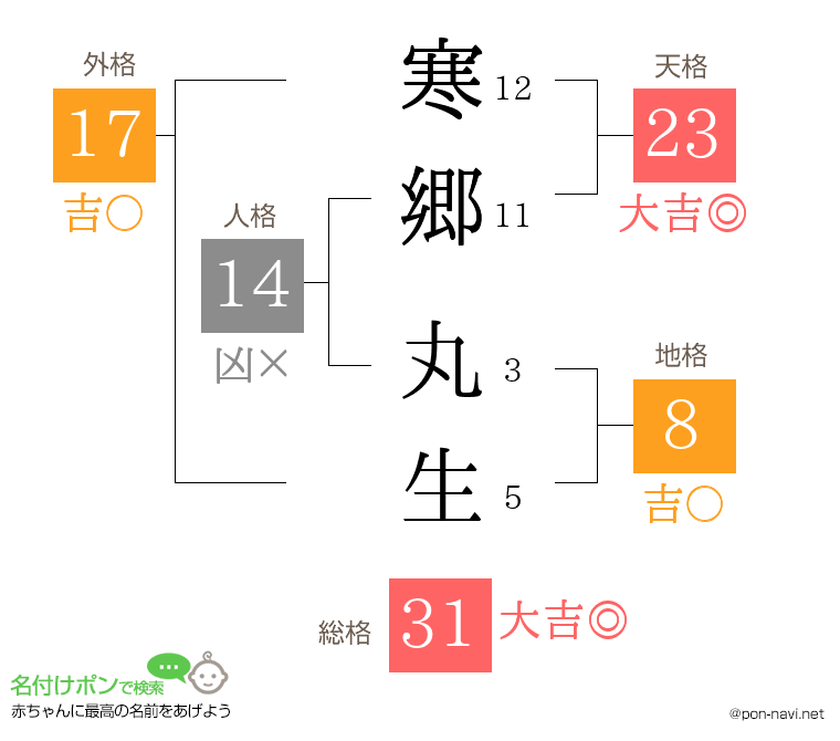 寒郷 丸生さんの姓名判断結果