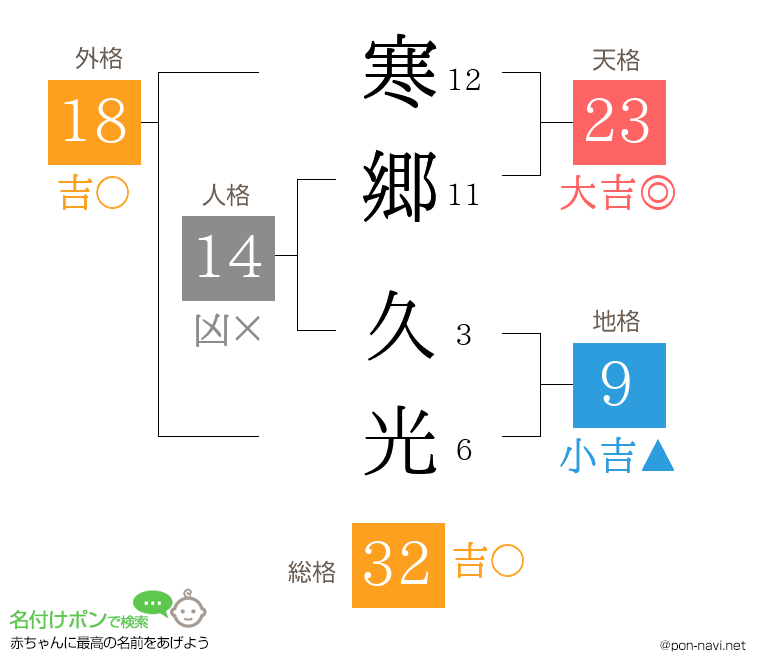 寒郷 久光さんの姓名判断結果