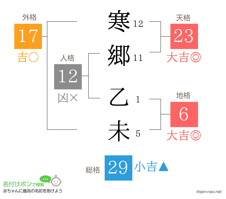 寒郷 乙未さんの姓名判断結果