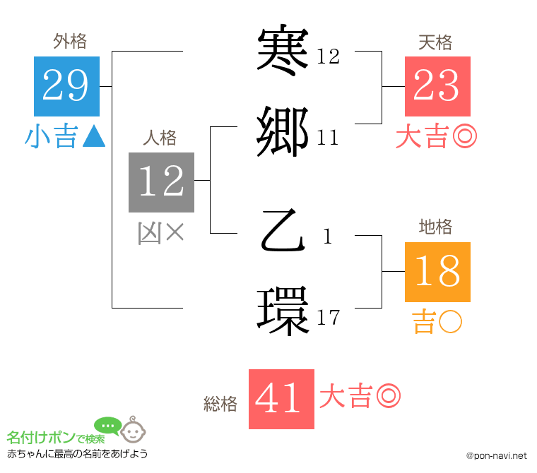 寒郷 乙環さんの姓名判断結果