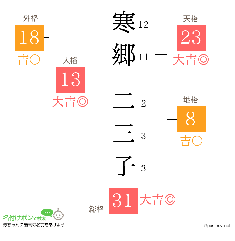 寒郷 二三子さんの姓名判断結果